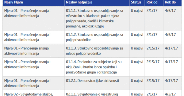 Plan objave natječaja za 2017. godinu